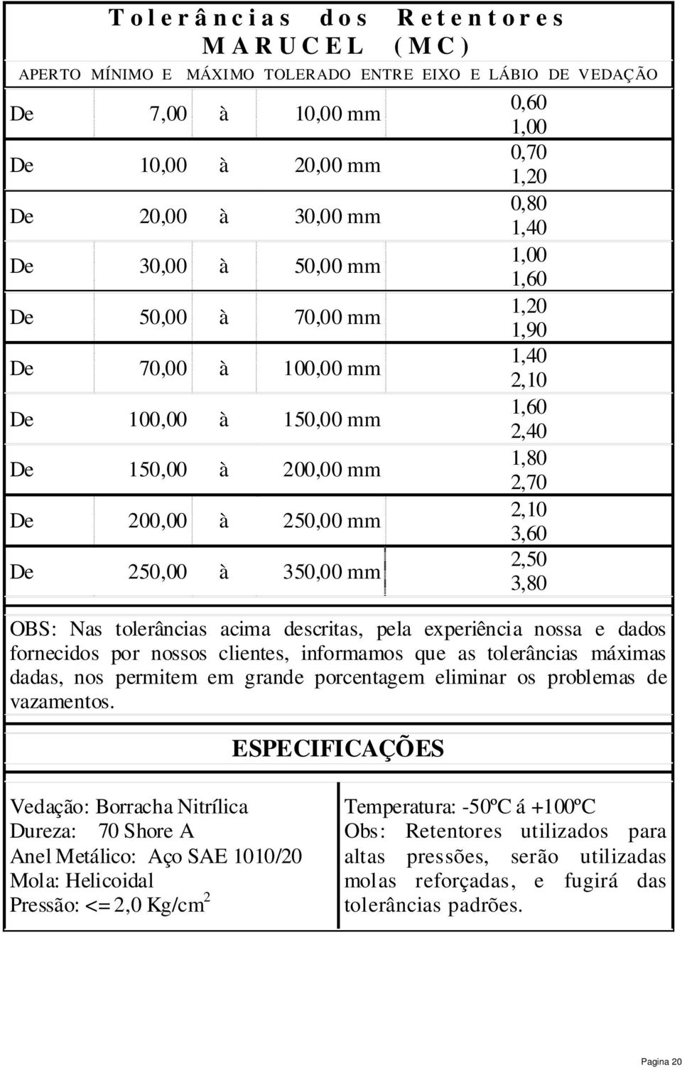 3,60 2,50 3,80 OBS: Nas tolerâncias acima descritas, pela experiência nossa e dados fornecidos por nossos clientes, informamos que as tolerâncias máximas dadas, nos permitem em grande porcentagem