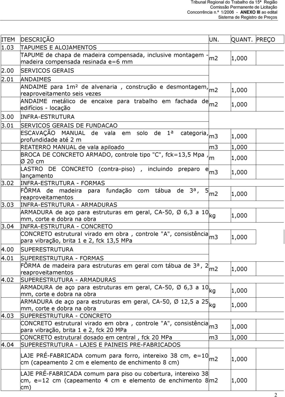 01 SERVICOS GERAIS DE FUNDACAO ESCAVAÇÃO MANUAL de vala e solo de 1ª categoria, 3 profdidade até 2 REATERRO MANUAL de vala apiloado 3 BROCA DE CONCRETO ARMADO, controle tipo "C", fck=13,5 Mpa, Ø 20 c