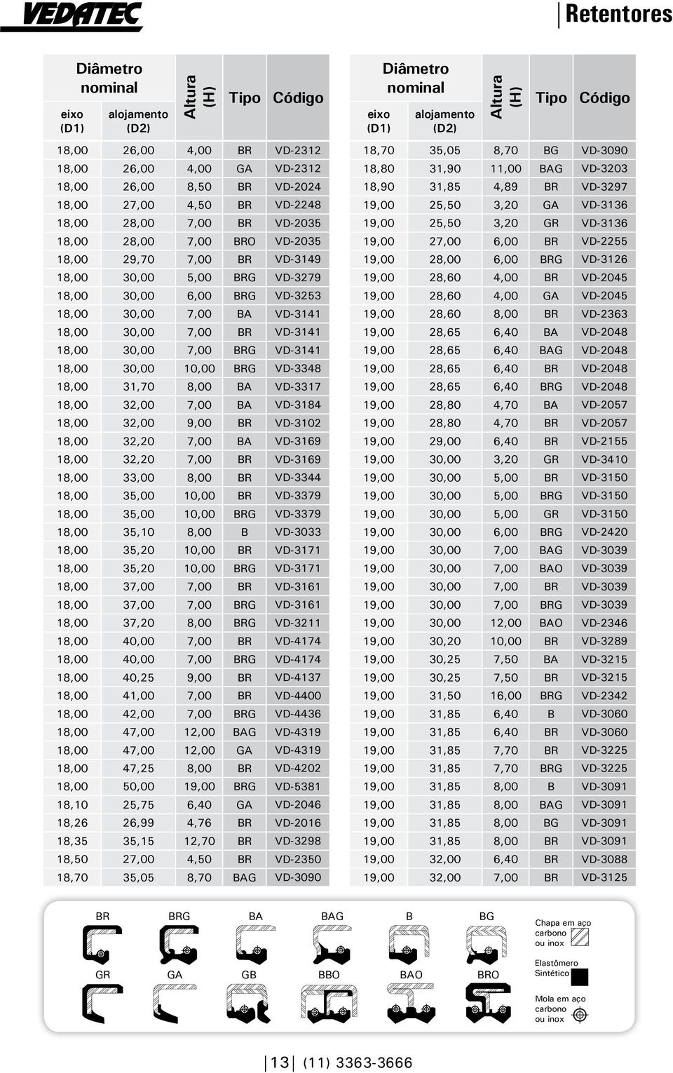 BRG VD-3141 18,00 30,00 10,00 BRG VD-3348 18,00 31,70 8,00 BA VD-3317 18,00 32,00 7,00 BA VD-3184 18,00 32,00 9,00 BR VD-3102 18,00 32,20 7,00 BA VD-3169 18,00 32,20 7,00 BR VD-3169 18,00 33,00 8,00