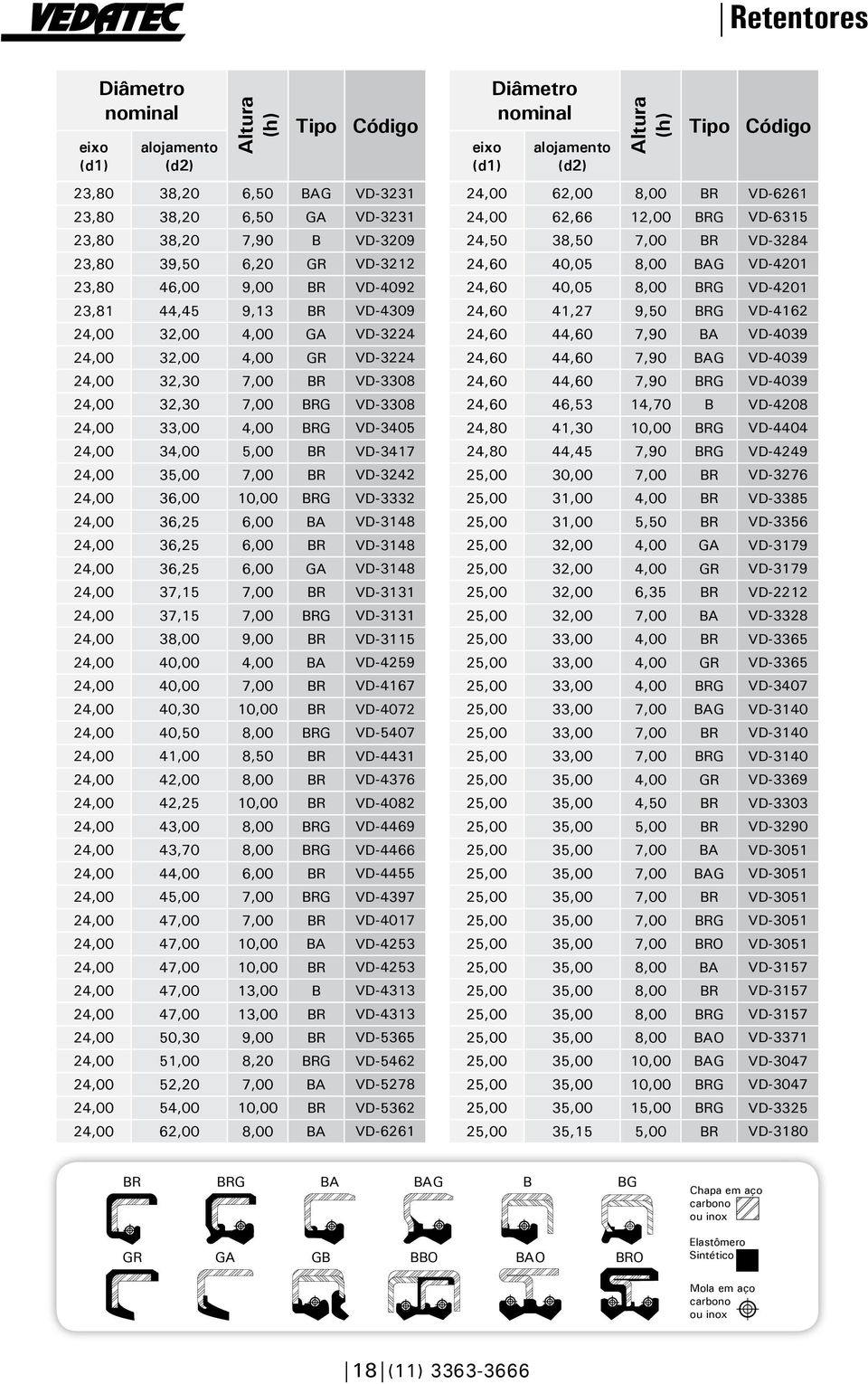 24,00 35,00 7,00 BR VD-3242 24,00 36,00 10,00 BRG VD-3332 24,00 36,25 6,00 BA VD-3148 24,00 36,25 6,00 BR VD-3148 24,00 36,25 6,00 GA VD-3148 24,00 37,15 7,00 BR VD-3131 24,00 37,15 7,00 BRG VD-3131