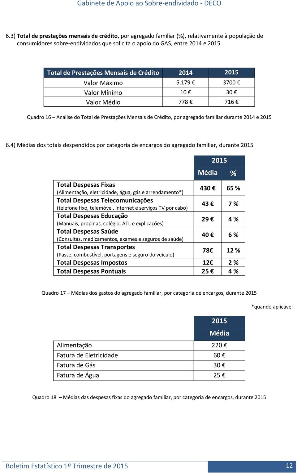 4) Médias dos totais despendidos por categoria de encargos do agregado familiar, durante 2015 Total Despesas Fixas (Alimentação, eletricidade, água, gás e arrendamento*) Total Despesas