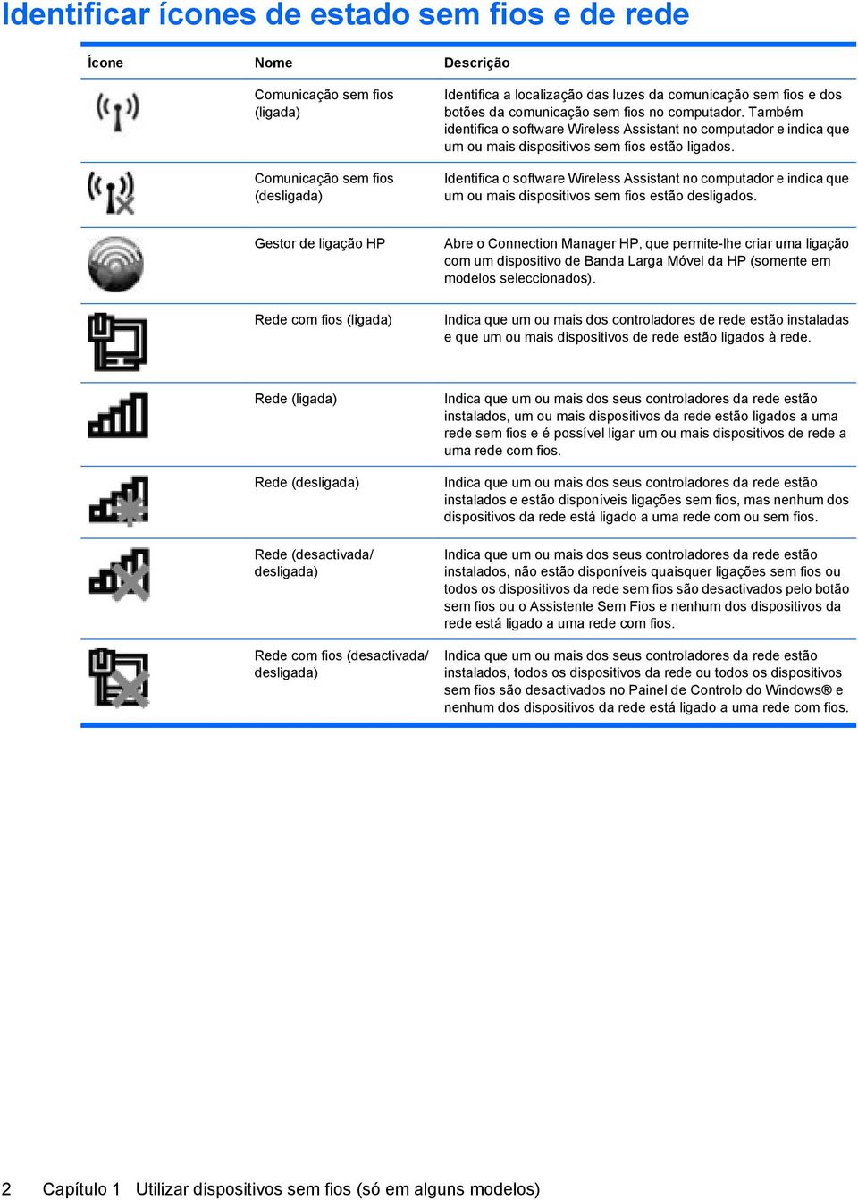 Identifica o software Wireless Assistant no computador e indica que um ou mais dispositivos sem fios estão desligados.