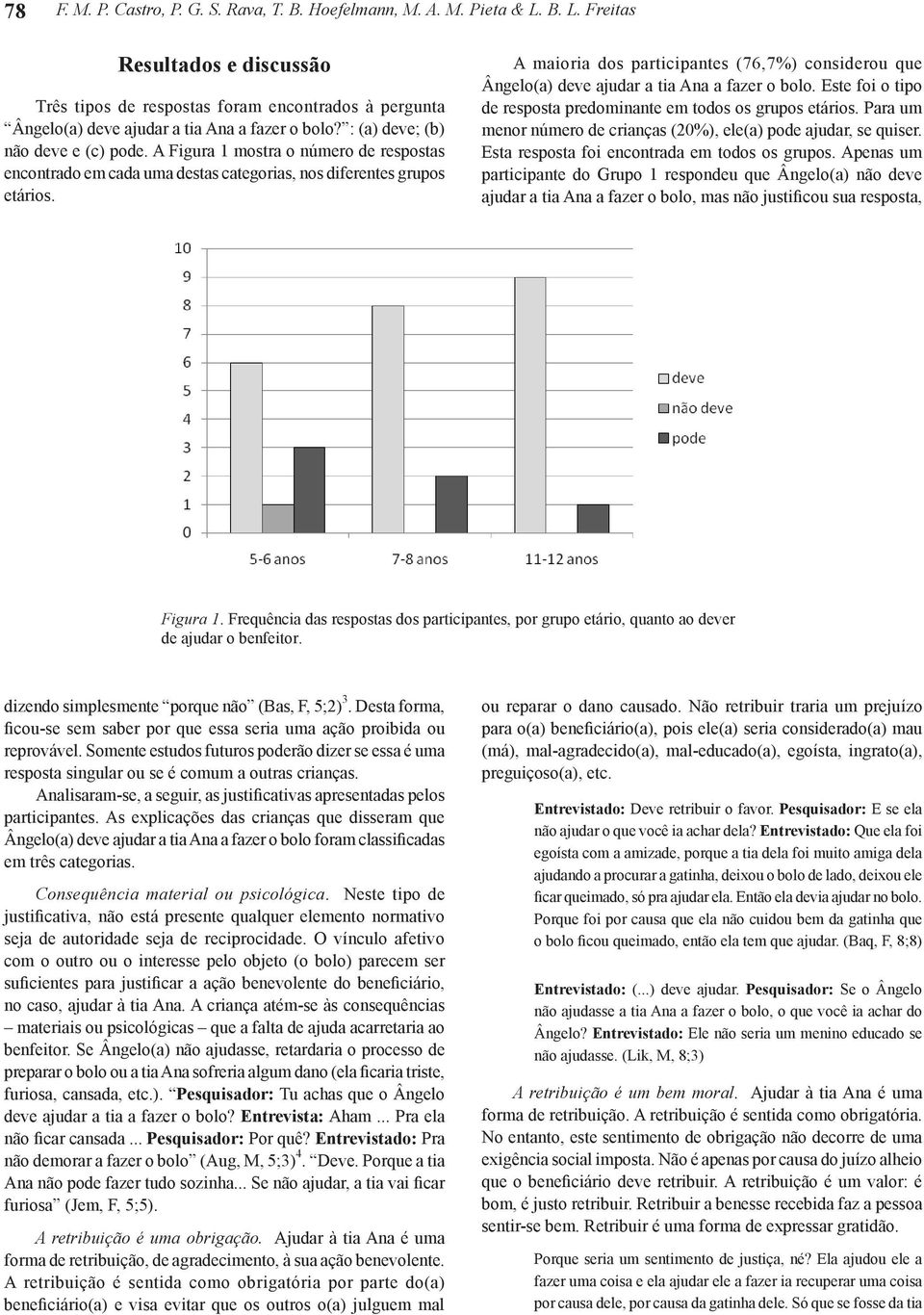 A Figura 1 mostra o número de respostas encontrado em cada uma destas categorias, nos diferentes grupos etários.