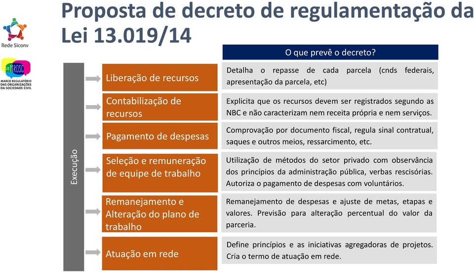 Comprovação por documento fiscal, regula sinal contratual, saques e outros meios, ressarcimento, etc.