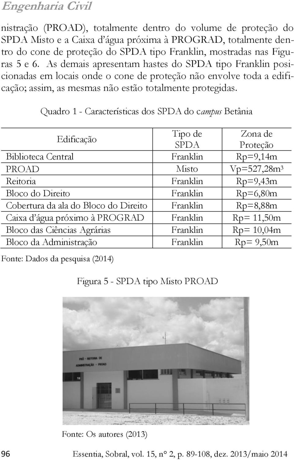 Quadro 1 - Características dos SPDA do campus Betânia Edificação Tipo de Zona de SPDA Proteção Biblioteca Central Franklin Rp=9,14m PROAD Misto Vp=527,28m 3 Reitoria Franklin Rp=9,43m Bloco do