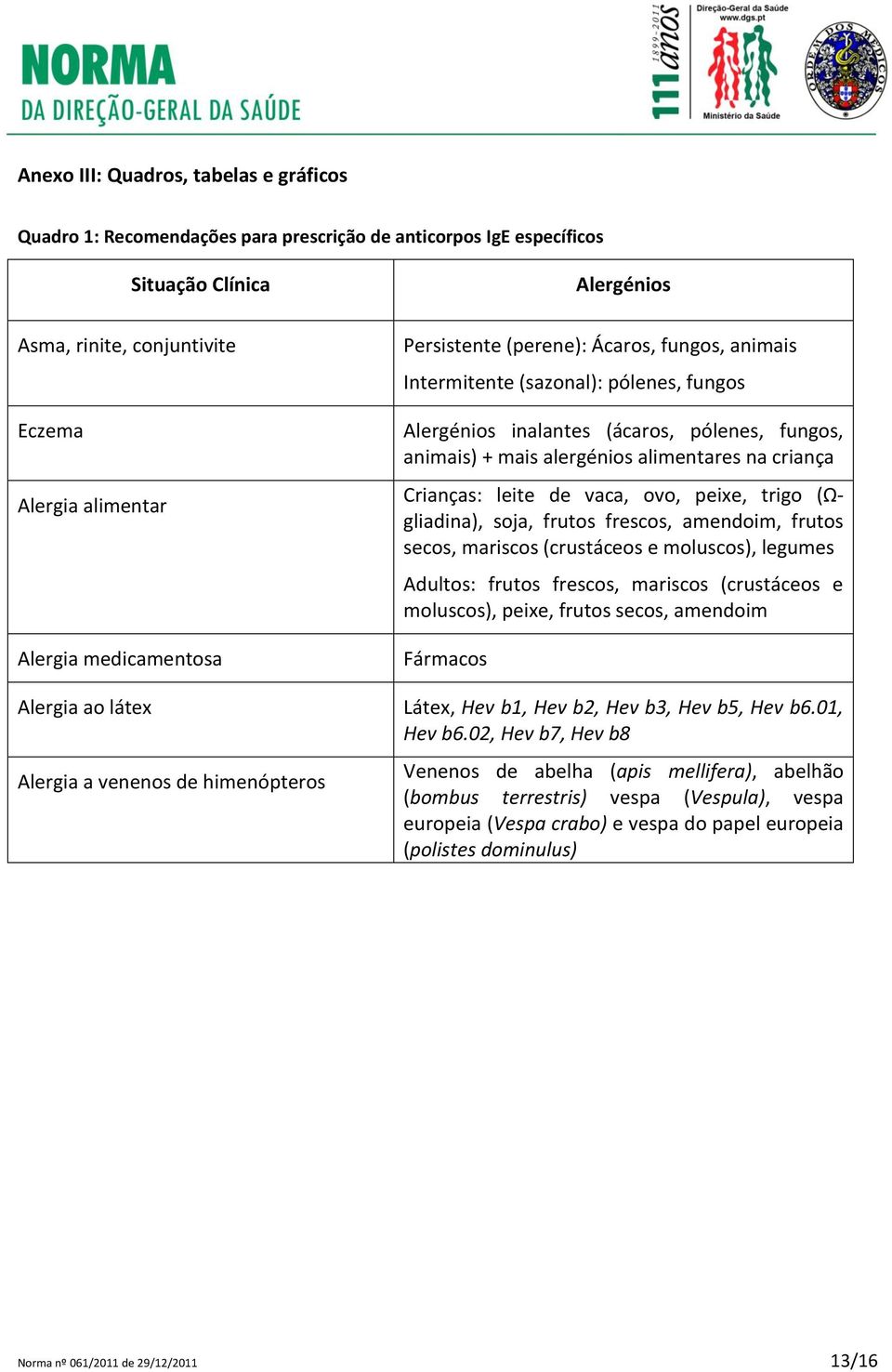 animais) + mais alergénios alimentares na criança Crianças: leite de vaca, ovo, peixe, trigo (Ωgliadina), soja, frutos frescos, amendoim, frutos secos, mariscos (crustáceos e moluscos), legumes