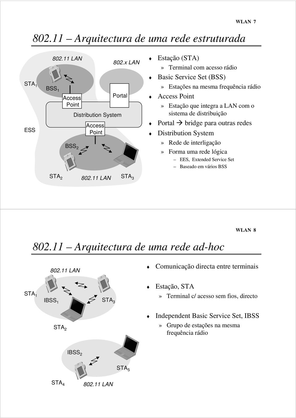 Estação que integra a LAN com o sistema de distribuição Portal bridge para outras redes Distribution System» Rede de interligação BSS 2» Forma uma rede lógica EES, Extended Service Set