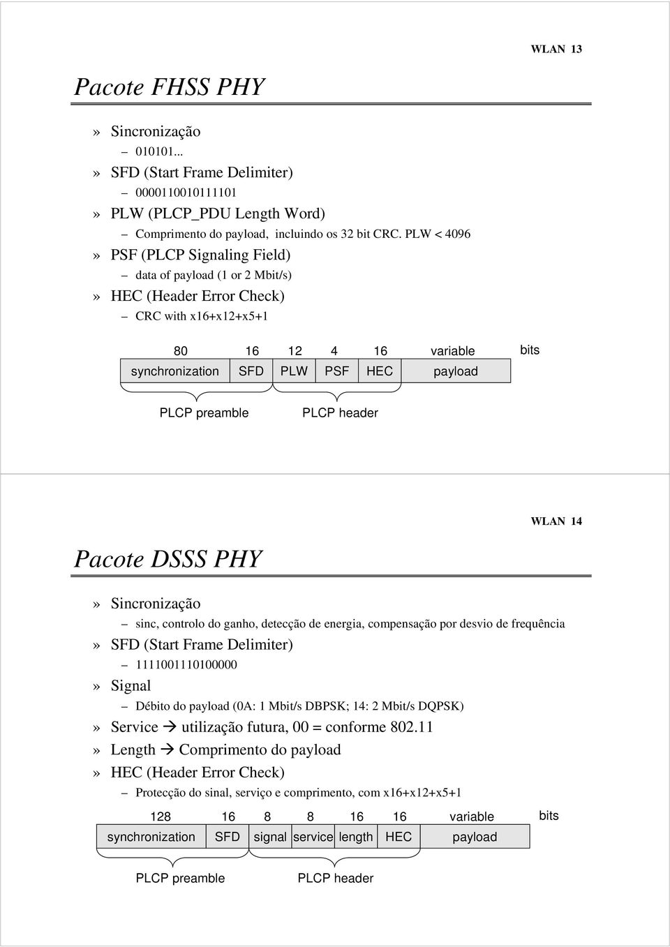 preamble PLCP header WLAN 14 Pacote DSSS PHY» Sincronização sinc, controlo do ganho, detecção de energia, compensação por desvio de frequência» SFD (Start Frame Delimiter) 1111001110100000» Signal