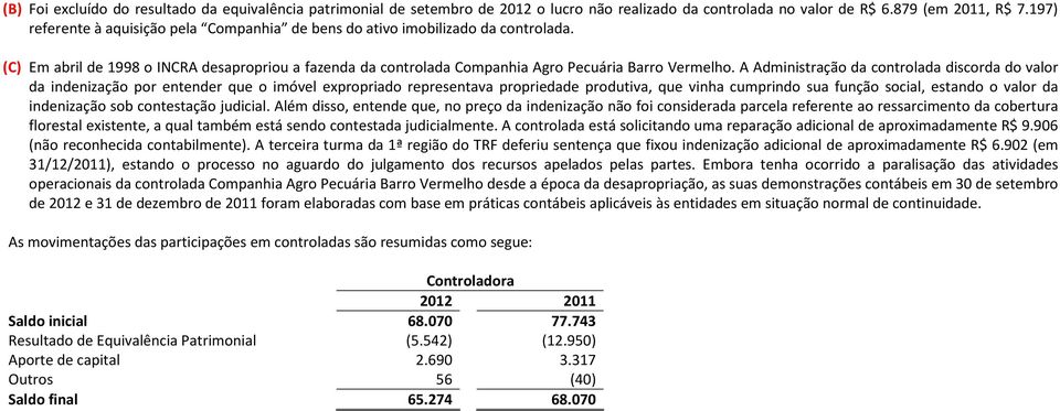 A Administração da controlada discorda do valor da indenização por entender que o imóvel expropriado representava propriedade produtiva, que vinha cumprindo sua função social, estando o valor da