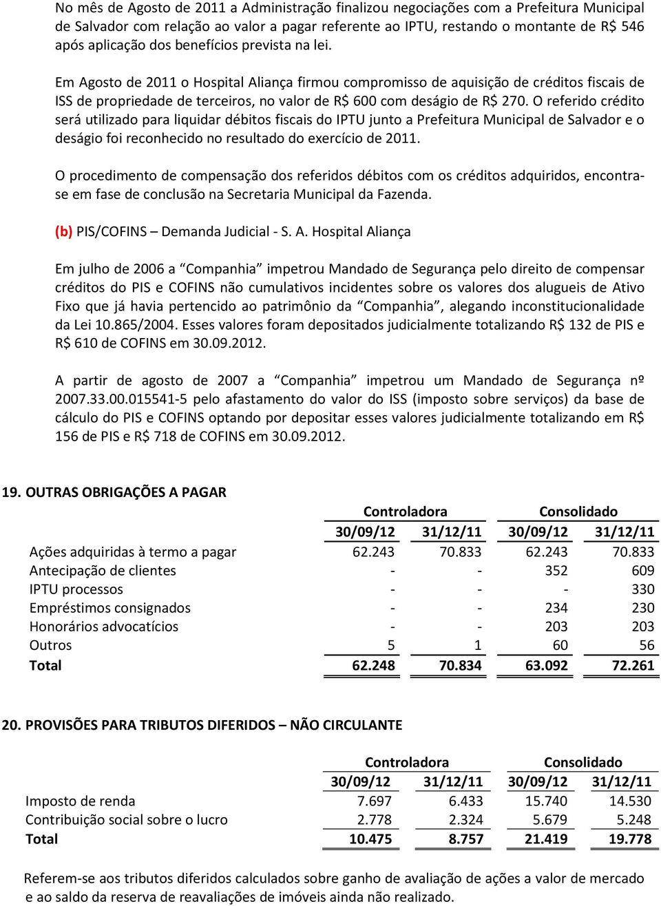 O referido crédito será utilizado para liquidar débitos fiscais do IPTU junto a Prefeitura Municipal de Salvador e o deságio foi reconhecido no resultado do exercício de 2011.