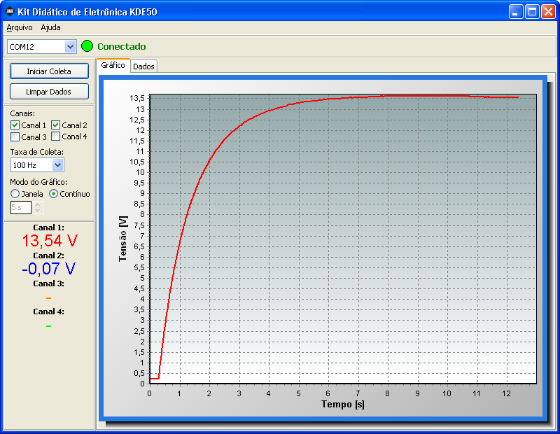 Circuito RC Figura 4.5: Montagem do teste de carga do capacitor. Figura 4.6: Curva de carga do capacitor.