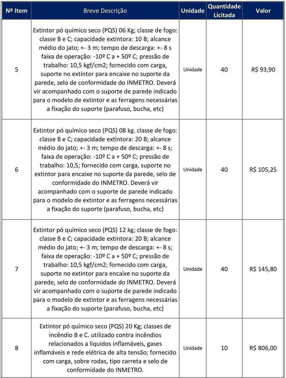 classe de fogo: classe B e C; capacidade extintora: 20 B; alcance médio do jato; +- 3 m; tempo de descarga: +- 8 s; trabalho: 10,5; fornecido com carga, suporte no Unidade 40 R$ 105,25 7 Extintor pó