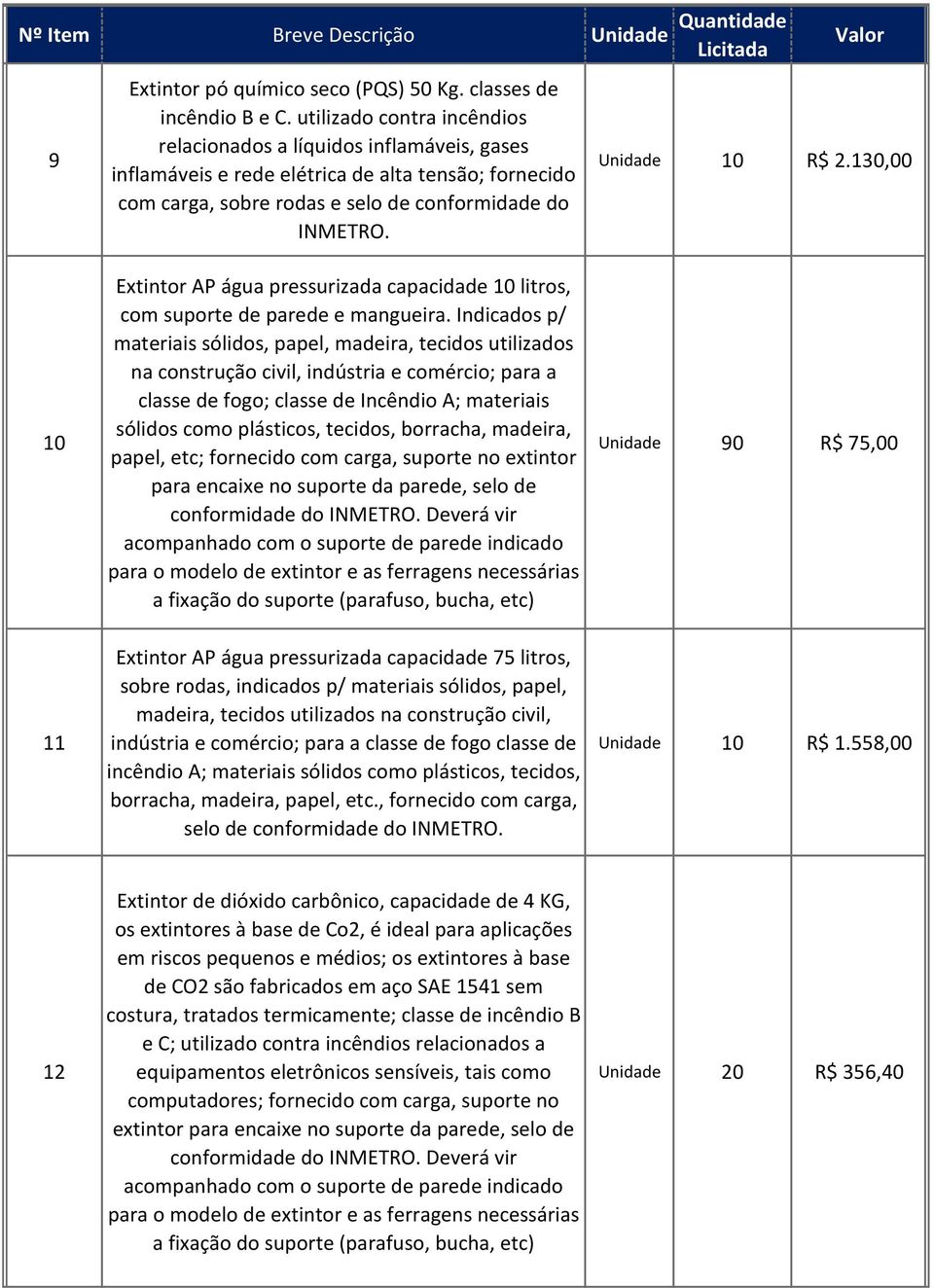 Indicados p/ materiais sólidos, papel, madeira, tecidos utilizados na construção civil, indústria e comércio; para a classe de fogo; classe de Incêndio A; materiais sólidos como plásticos, tecidos,