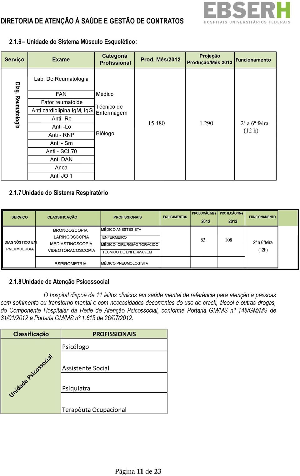 De Reumatologia FAN Fator reumatóide Anti cardiolipina IgM, IgG Anti -Ro Anti -Lo Anti - RNP Anti - Sm Anti - SCL70 Anti DAN Anca Anti JO 1 Médico Técnico de Enfermagem Biólogo 15.480 1.