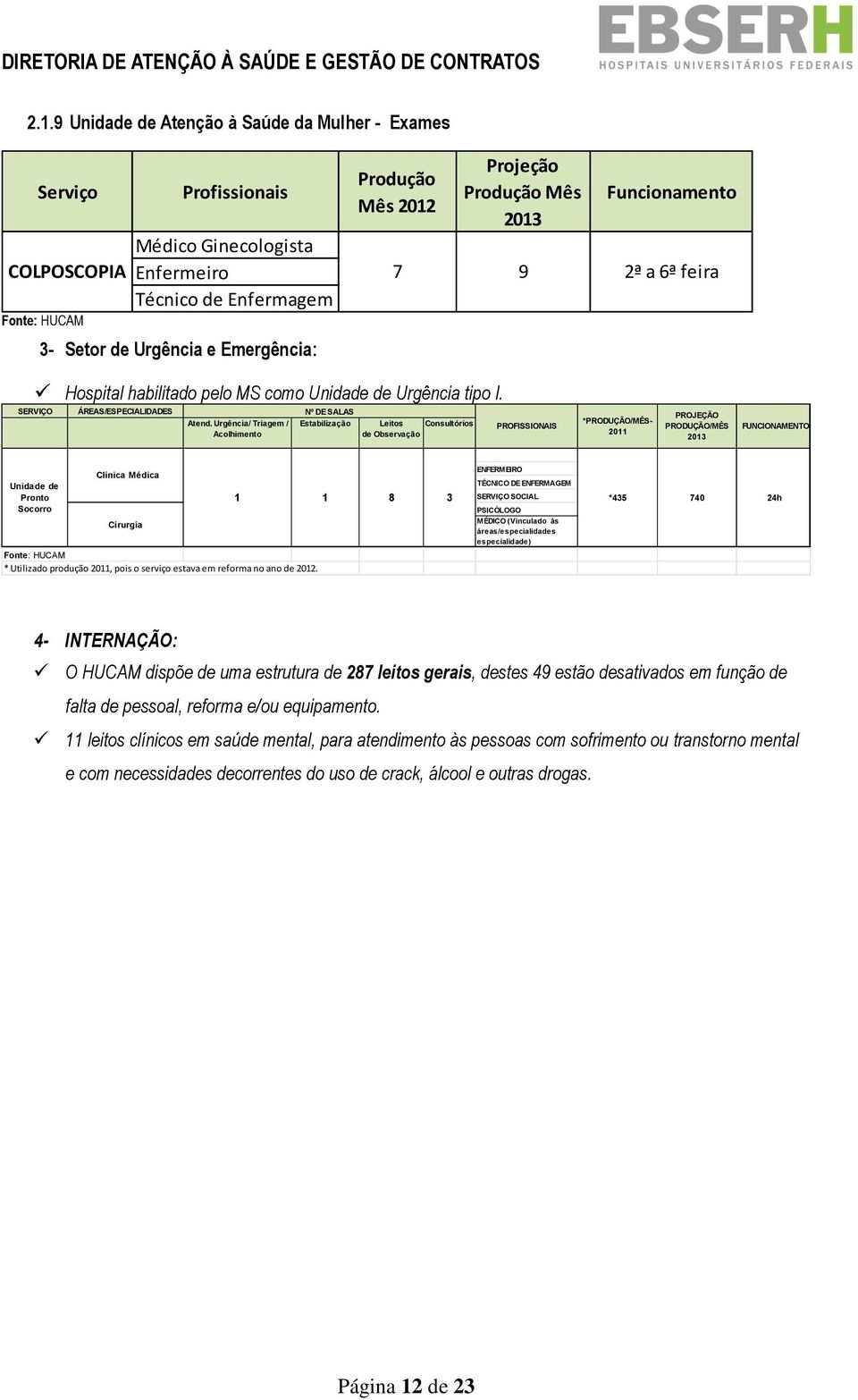 Urgência/ Triagem / Acolhimento Nº DE SALAS Estabilização Leitos Consultórios de Observação PROFISSIONAIS *PRODUÇÃO/MÊS- 2011 PROJEÇÃO PRODUÇÃO/MÊS 2013 Unidade de Pronto Socorro Clínica Médica