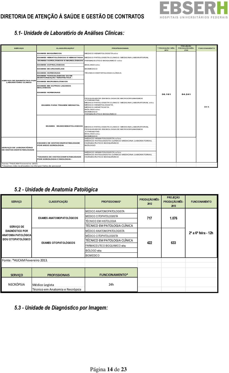 BIOMEDICO EXAMES HORMONAIS TÉCNICO EM PATOLOGIA CLÍNICA EXAMES TOXICOLÓGICOS OU DE MONITORIZAÇÃO TERAPEUTICA - SERVIÇO DE DIAGNÓSTICO POR EXAMES MICROBIOLÓGICOS LABORATÓRIO CLÍNICO EXAMES EM OUTROS