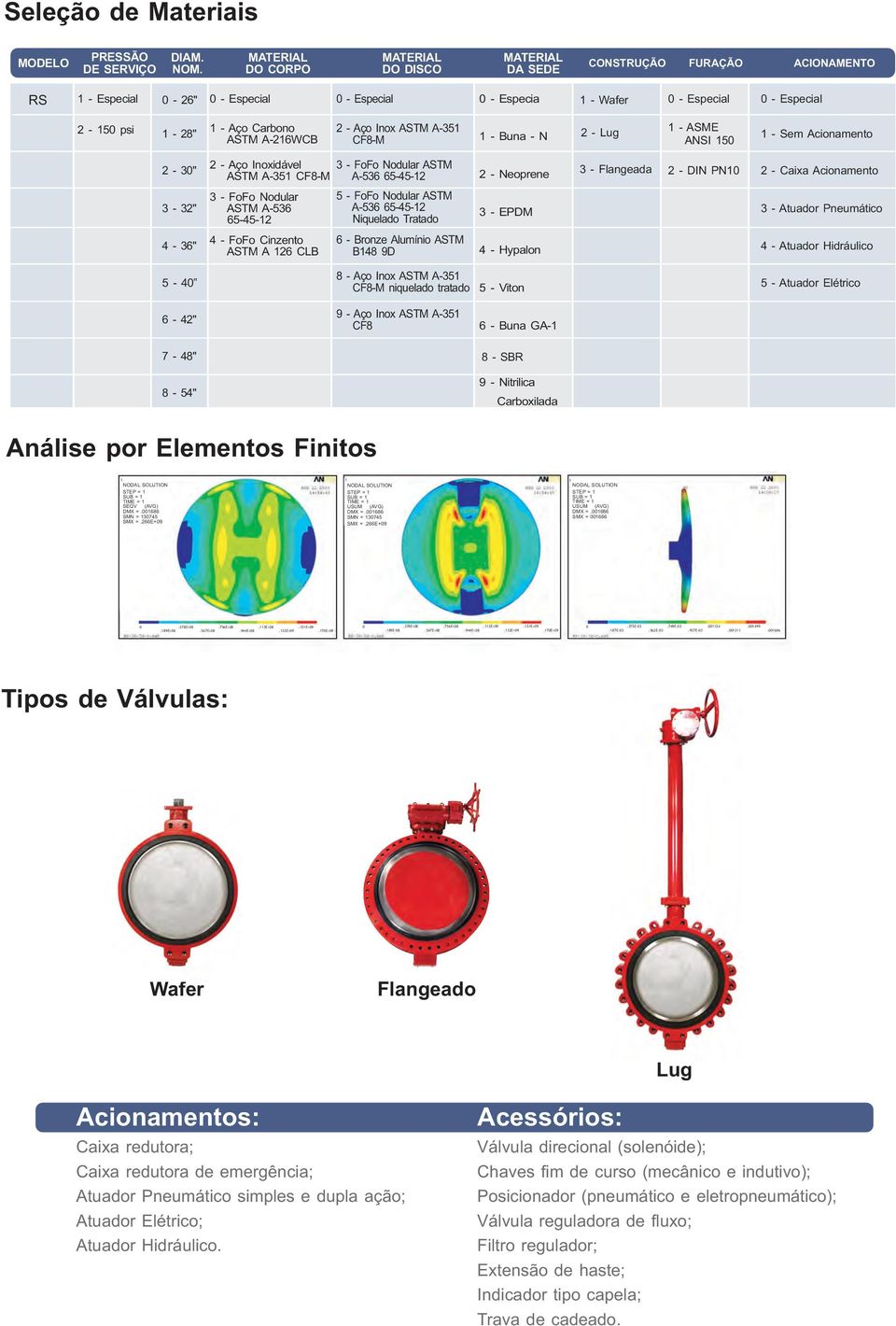 Aço Carbono ASTM A-216WCB 2 - Aço Inox ASTM A-351 CF8-M 1 - Buna - N 2 - Lug 1 - ASME ANSI 150 1 - Sem Acionamento 2-30" 3-32" 2 - Aço Inoxidável ASTM A-351 CF8-M 3 - FoFo Nodular ASTM A-536 65-45-12