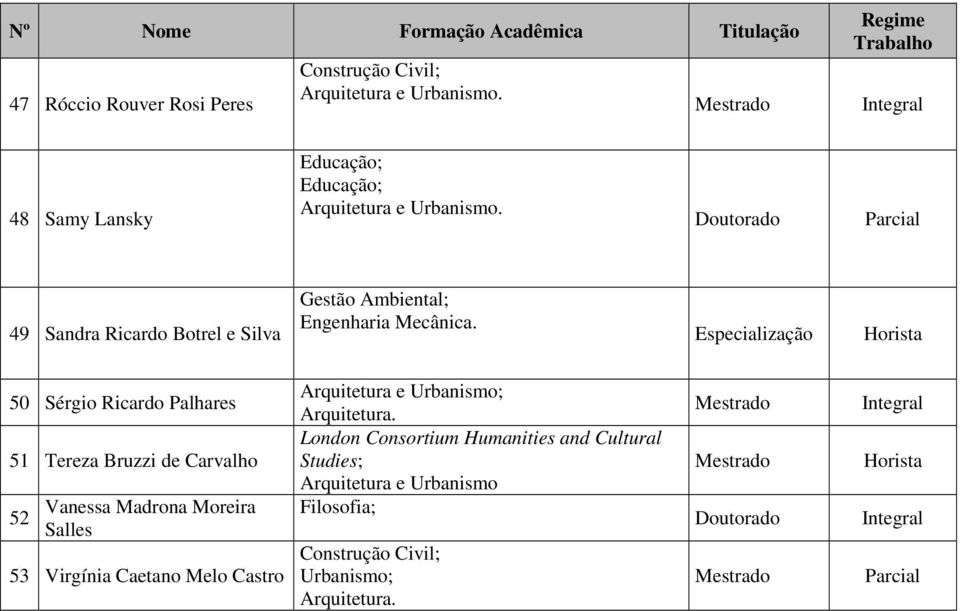 50 Sérgio Ricardo Palhares 51 Tereza Bruzzi de Carvalho 52 Vanessa Madrona Moreira Salles 53 Virgínia