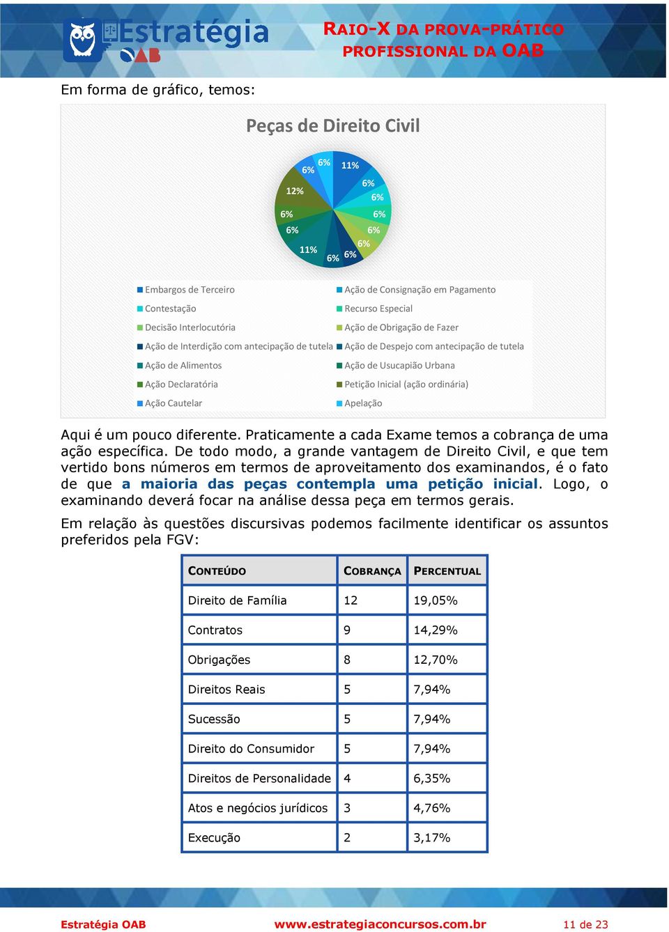 pouco diferente. Praticamente a cada Exame temos a cobrança de uma ação específica.