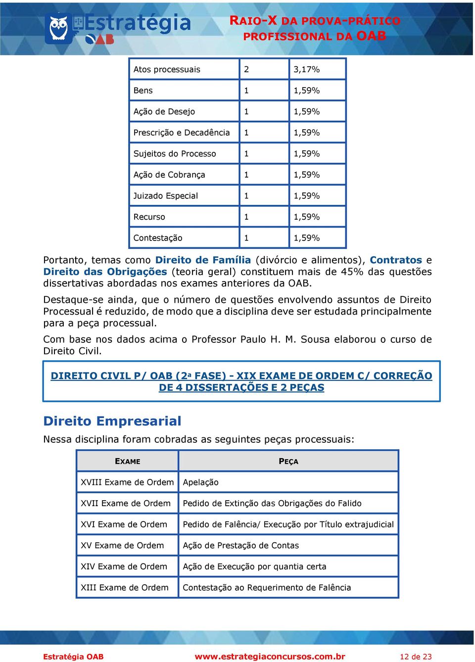 OAB. Destaque-se ainda, que o número de questões envolvendo assuntos de Direito Processual é reduzido, de modo que a disciplina deve ser estudada principalmente para a peça processual.