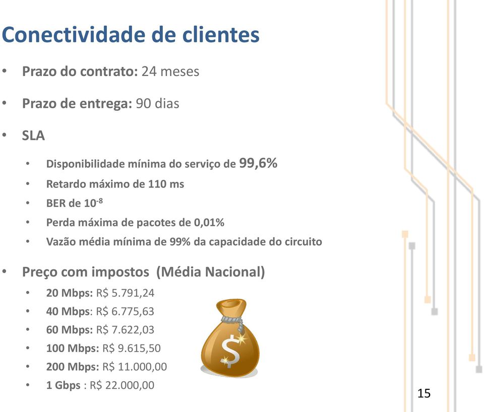 média mínima de 99% da capacidade do circuito Preço com impostos (Média Nacional) 20 Mbps: R$ 5.