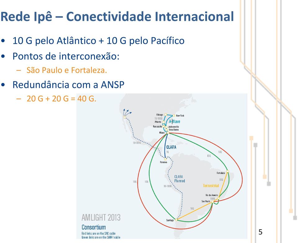 de interconexão: São Paulo e Fortaleza.