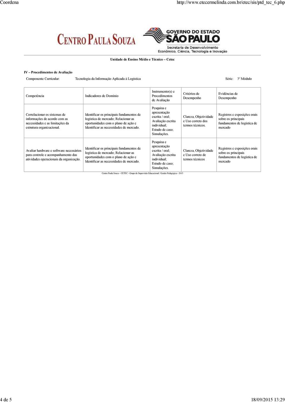 Domínio Instrumento(s) e Procedimentos de Avlição Critérios de Desempenho Evidêncis de Desempenho Correlcionr os sistems de informções de cordo com s necessiddes e s limitções d estrutur orgnizcionl.