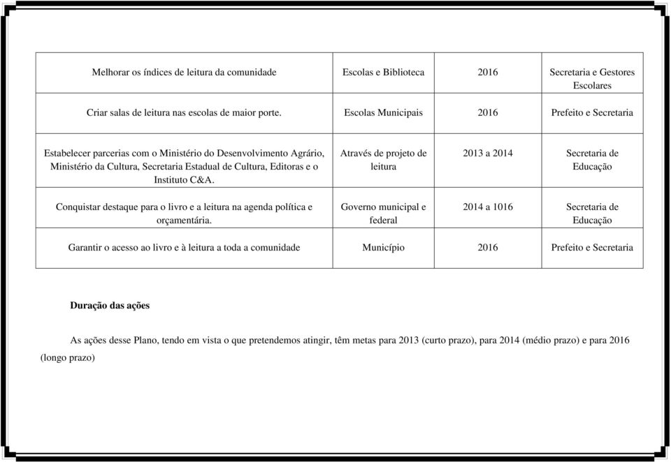 Através de projeto de leitura 2013 a 2014 Secretaria de Educação Conquistar destaque para o livro e a leitura na agenda política e orçamentária.