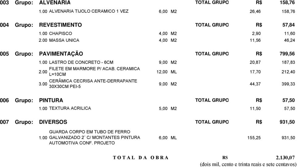 CERAMICA L=10CM 12,00 ML 17,70 212,40 CERÂMICA CECRISA ANTE-DERRAPANTE 30X30CM PEI-5 9,00 M2 44,37 399,33 006 Grupo: PINTURA TOTAL GRUPO R$ 57,50 TEXTURA ACRILICA 5,00 M2 11,50 57,50