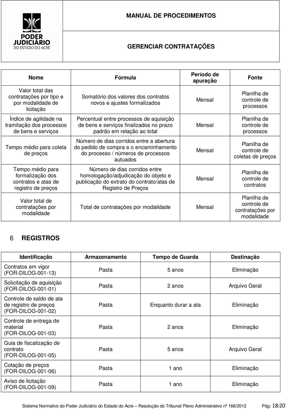 Planilha de controle de processos Tempo médio para coleta de preços Número de dias corridos entre a abertura do pedido de compra e o encaminhamento do processo / números de processos autuados Mensal