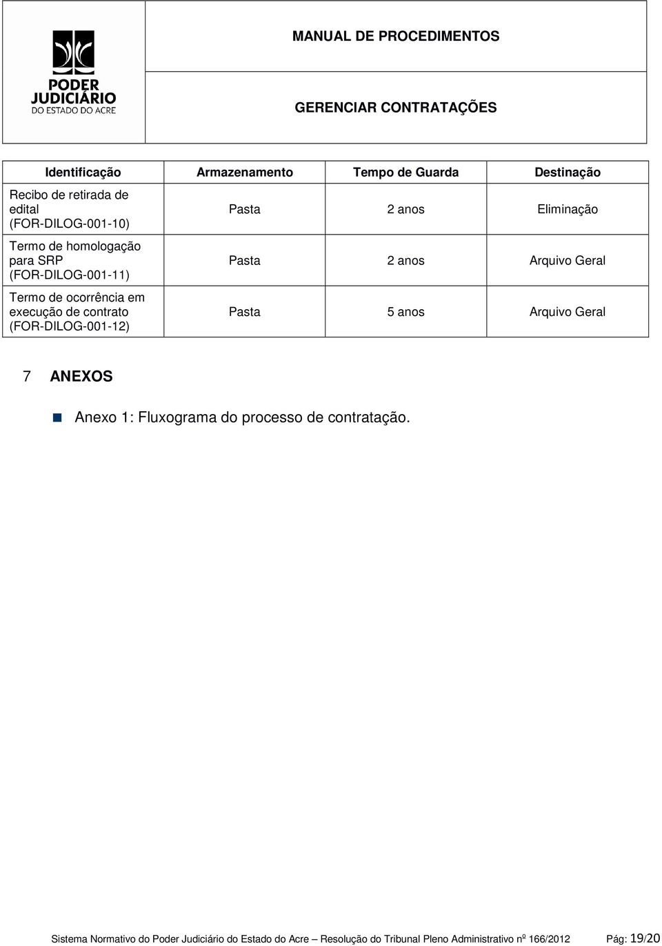 Eliminação Pasta 2 anos Arquivo Geral Pasta 5 anos Arquivo Geral 7 ANEXOS Anexo 1: Fluxograma do processo de