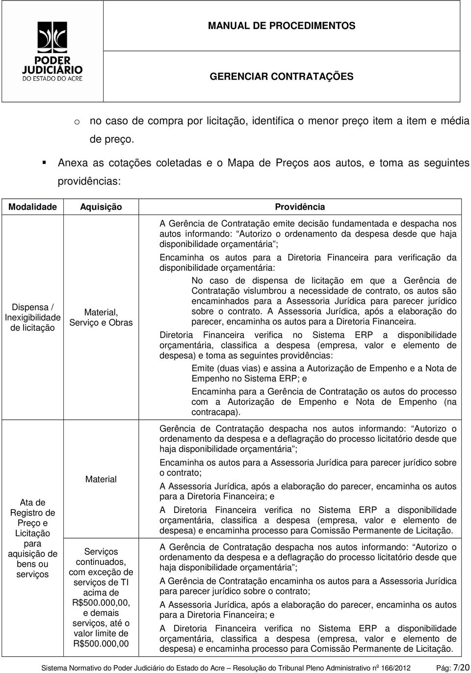 Licitação para aquisição de bens ou serviços Material, Serviço e Obras Material Serviços continuados, com exceção de serviços de TI acima de R$500.