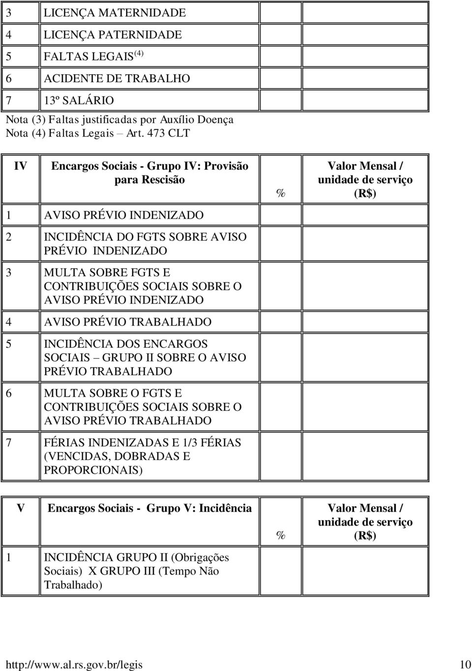 PRÉVIO INDENIZADO 4 AVISO PRÉVIO TRABALHADO 5 INCIDÊNCIA DOS ENCARGOS SOCIAIS GRUPO II SOBRE O AVISO PRÉVIO TRABALHADO 6 MULTA SOBRE O FGTS E CONTRIBUIÇÕES SOCIAIS SOBRE O AVISO PRÉVIO TRABALHADO 7