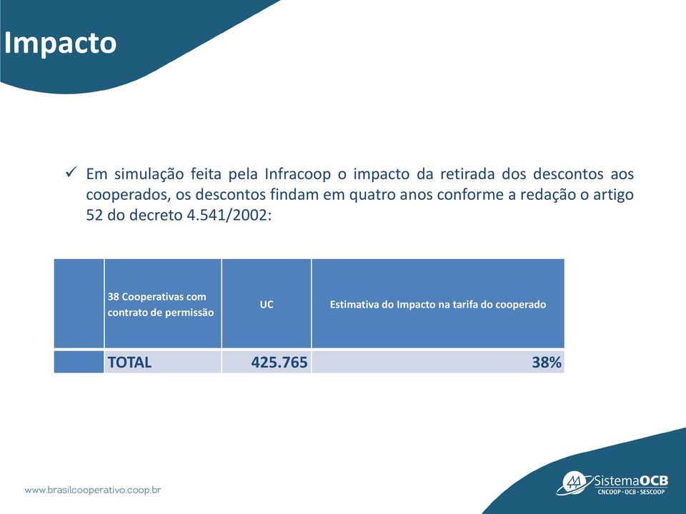 redação o artigo 52 do decreto 4.