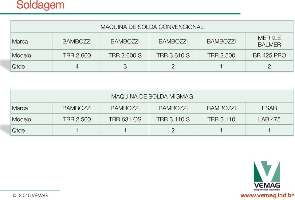 500 BR 425 PRO Qtde 4 3 2 1 2 MAQUINA DE SOLDA MIGMAG Marca BAMBOZZI BAMBOZZI