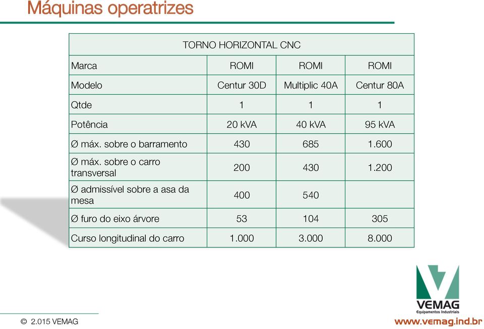 sobre o barramento 430 685 1.600 Ø máx.