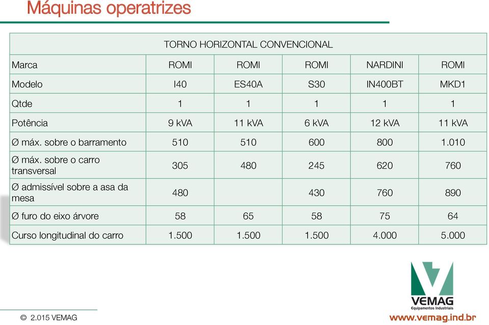 sobre o barramento 510 510 600 800 1.010 Ø máx.