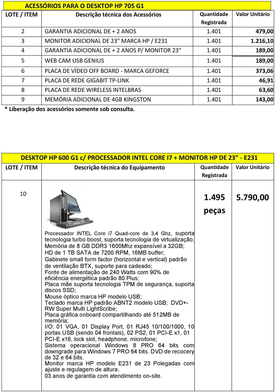 401 63,60 9 MEMÓRIA ADICIONAL DE 4GB KINGSTON 1.401 143,00 DESKTOP HP 600 G1 c/ PROCESSADOR INTEL CORE I7 + MONITOR HP DE 23 - E231 10 1.495 5.