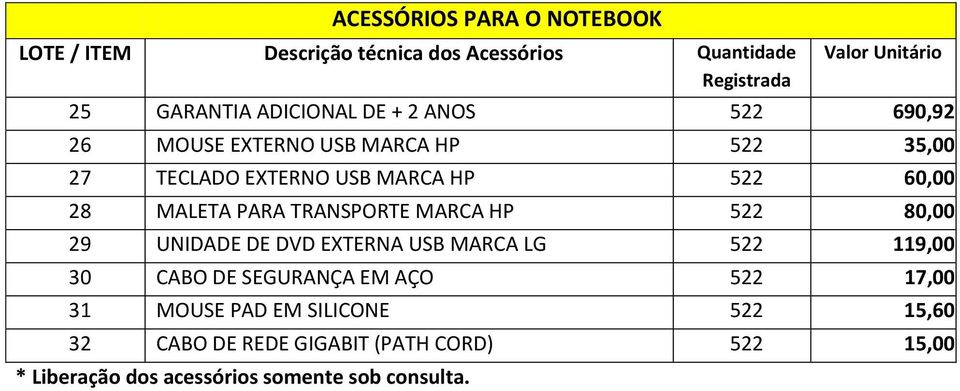 MARCA HP 522 80,00 29 UNIDADE DE DVD EXTERNA USB MARCA LG 522 119,00 30 CABO DE SEGURANÇA