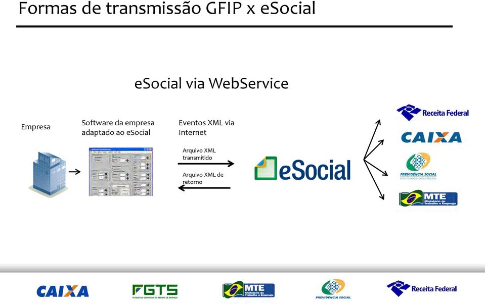 adaptado ao esocial Eventos XML via Internet