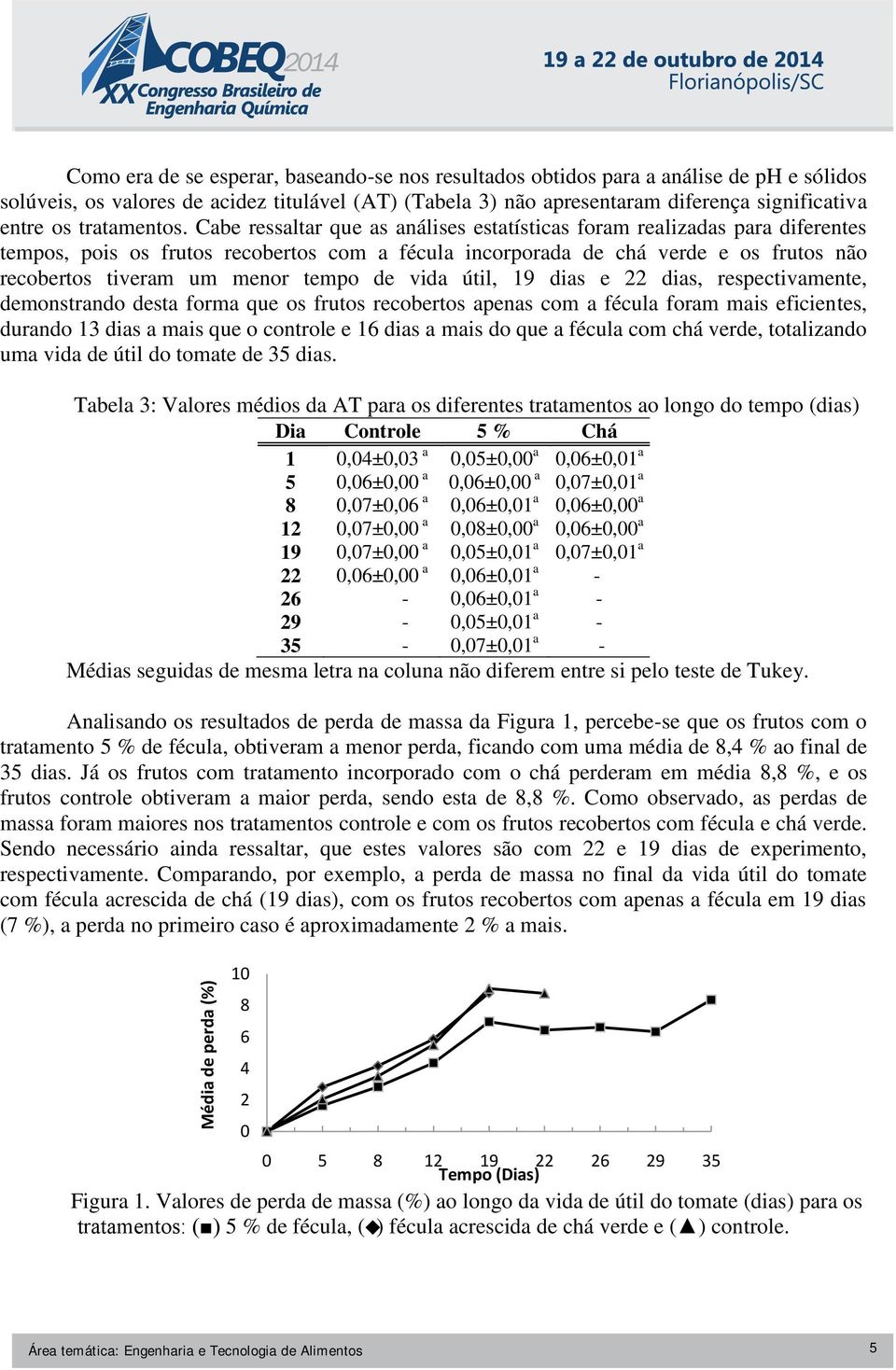 Cabe ressaltar que as análises estatísticas foram realizadas para diferentes tempos, pois os frutos recobertos com a fécula incorporada de chá verde e os frutos não recobertos tiveram um menor tempo