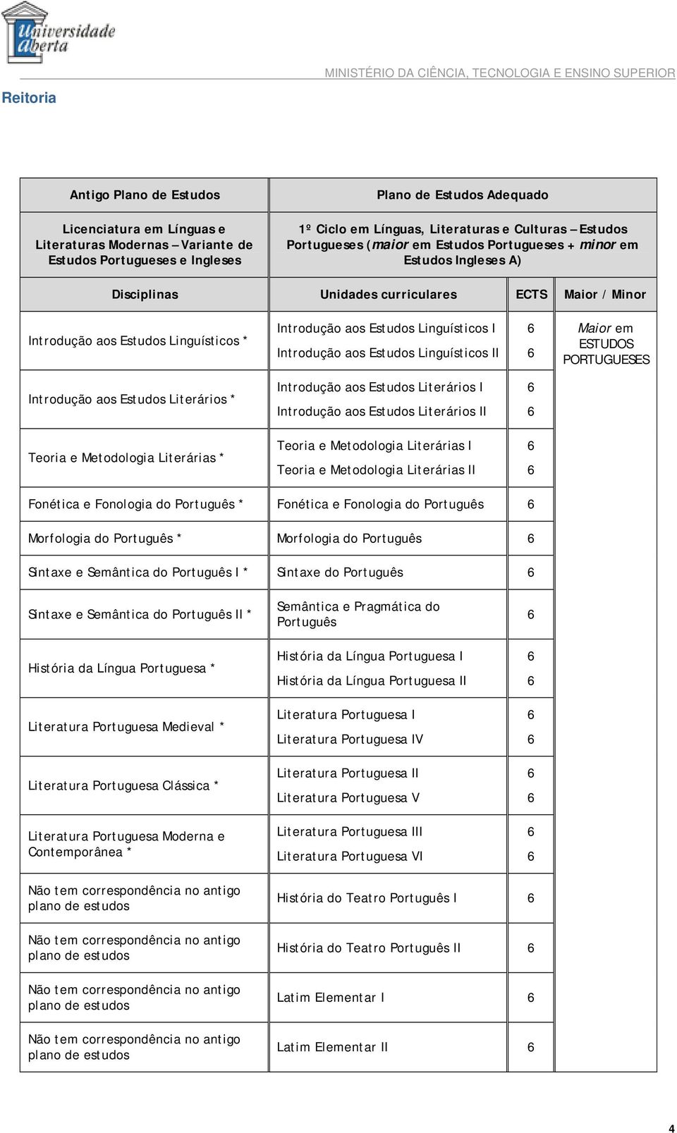 I Introdução aos Estudos Linguísticos II Maior em ESTUDOS PORTUGUESES Introdução aos Estudos Literários * Introdução aos Estudos Literários I Introdução aos Estudos Literários II Teoria e Metodologia