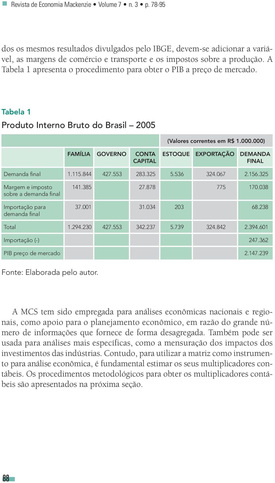 000) FAMÍLIA GOVERNO CONTA CAPITAL ESTOQUE EXPORTAÇÃO DEMANDA FINAL Demanda final 1.115.844 427.553 283.325 5.536 324.067 2.156.