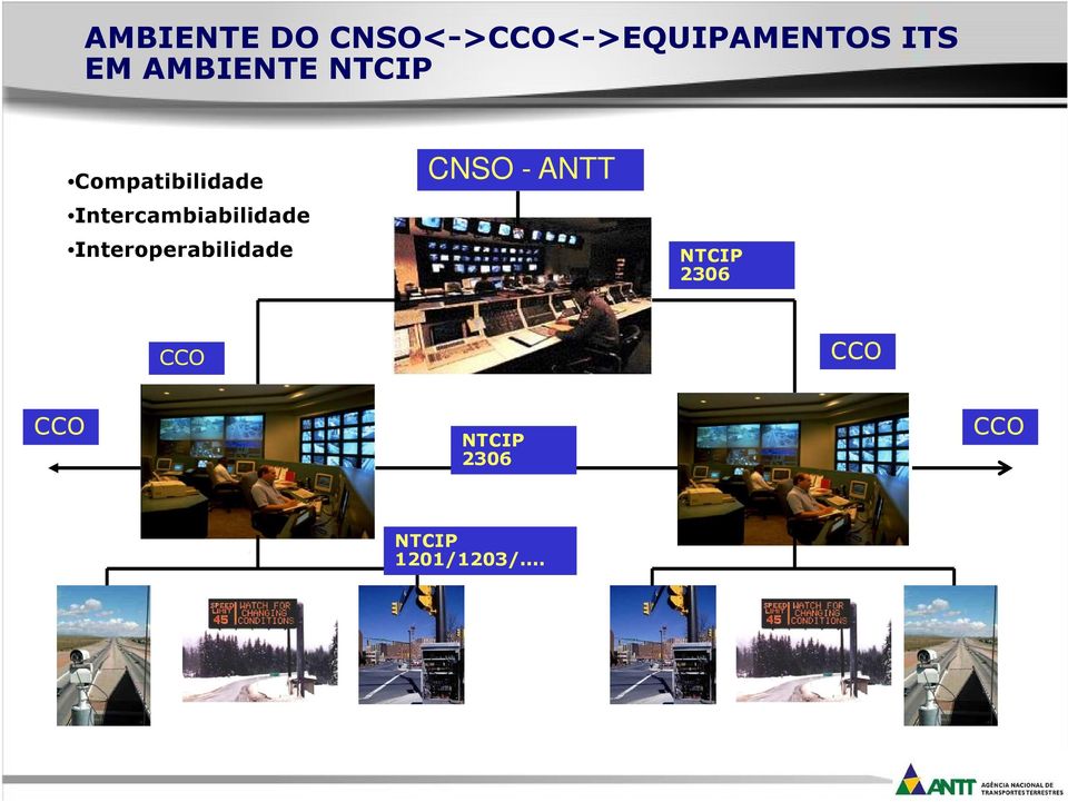 Intercambiabilidade Interoperabilidade CNSO -