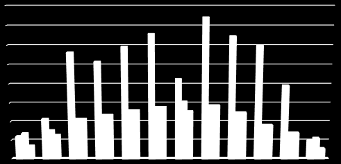 KWh 4.