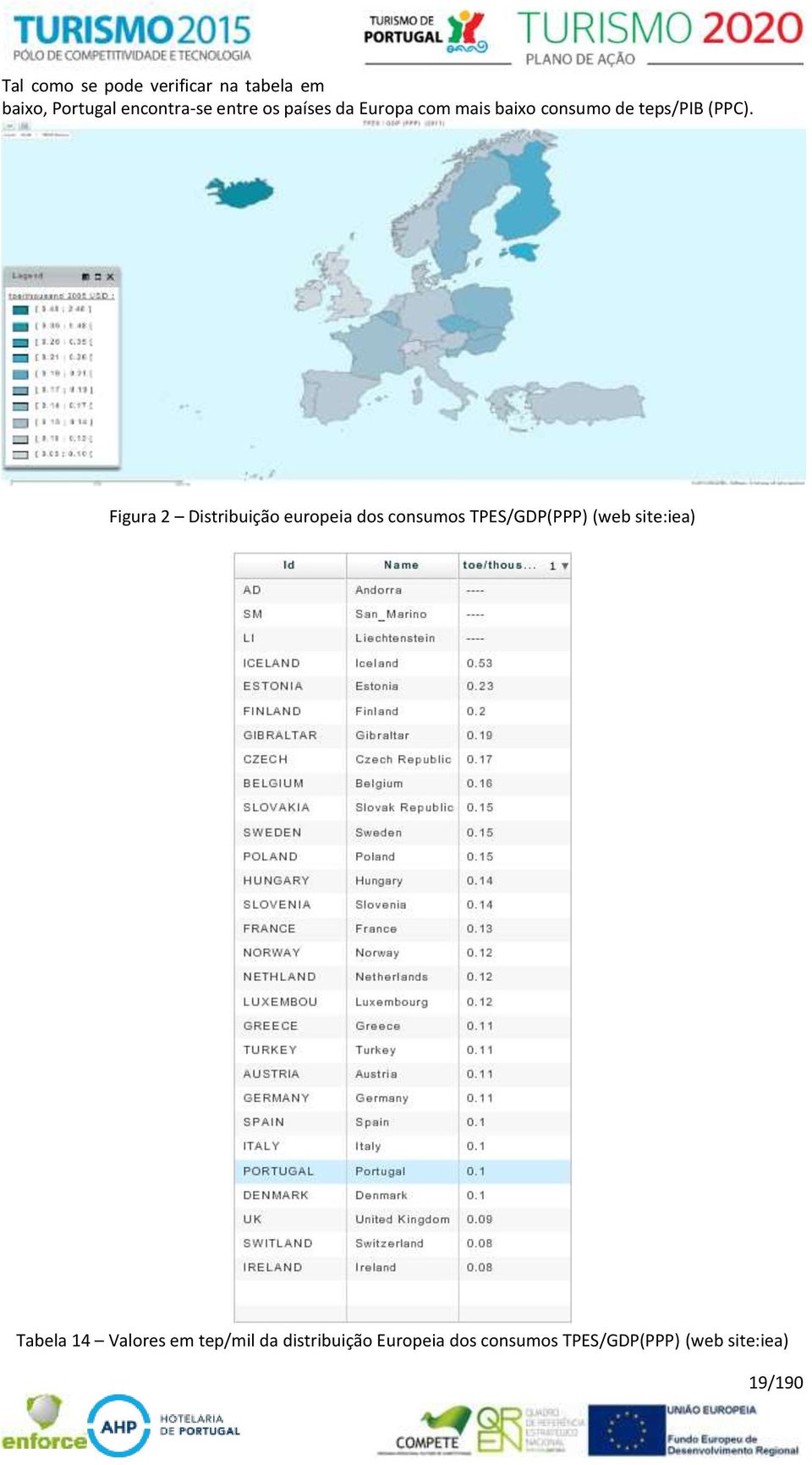 Figura 2 Distribuição europeia dos consumos TPES/GDP(PPP) (web site:iea)