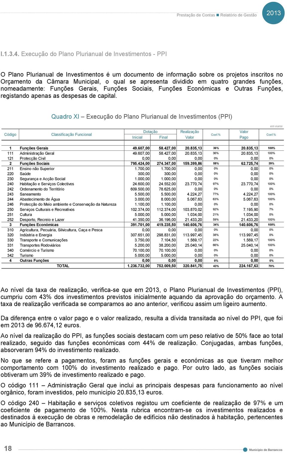 dividido em quatro grandes funções, nomeadamente: Funções Gerais, Funções Sociais, Funções Económicas e Outras Funções, registando apenas as despesas de capital.