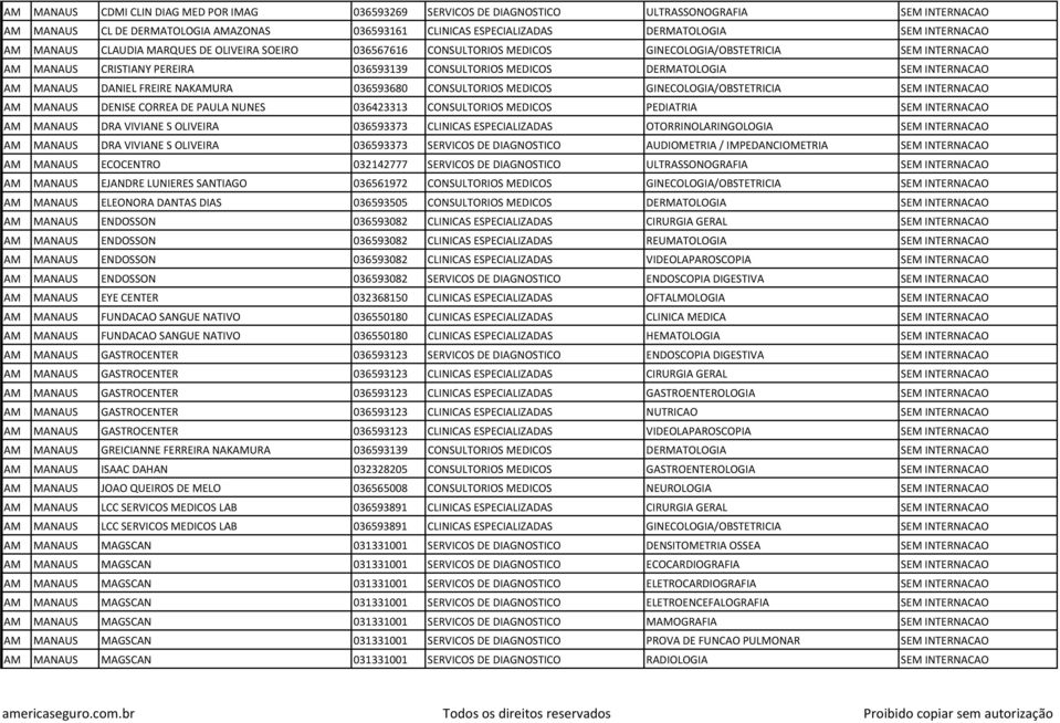 SEM INTERNACAO AM MANAUS DANIEL FREIRE NAKAMURA 036593680 CONSULTORIOS MEDICOS GINECOLOGIA/OBSTETRICIA SEM INTERNACAO AM MANAUS DENISE CORREA DE PAULA NUNES 036423313 CONSULTORIOS MEDICOS PEDIATRIA