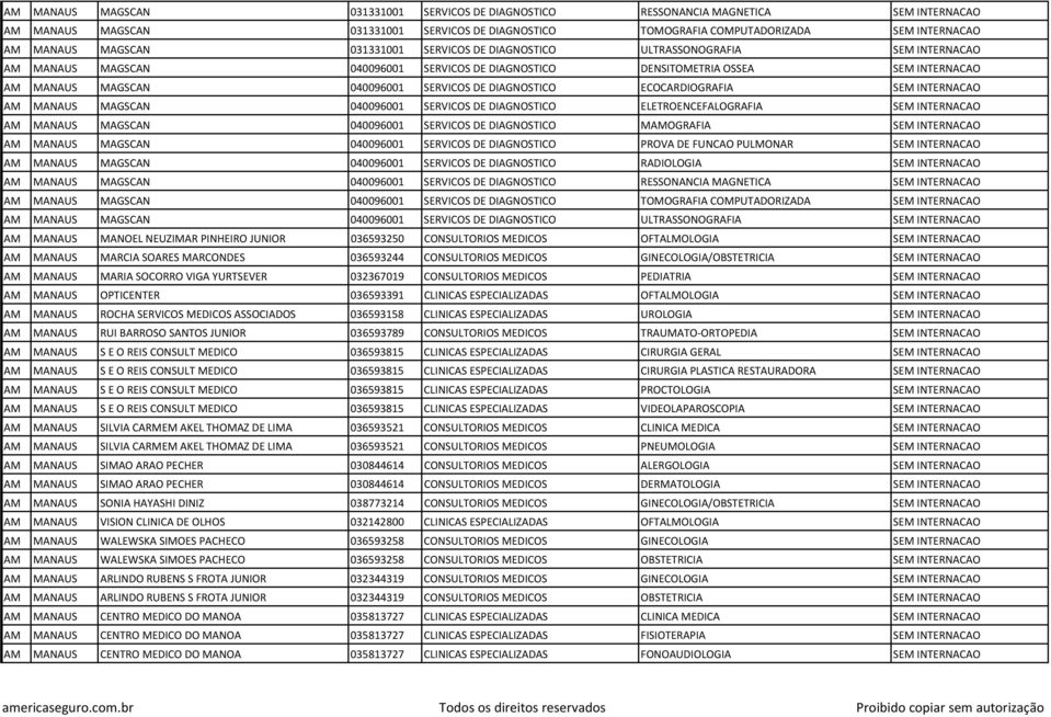 DE DIAGNOSTICO ECOCARDIOGRAFIA SEM INTERNACAO AM MANAUS MAGSCAN 040096001 SERVICOS DE DIAGNOSTICO ELETROENCEFALOGRAFIA SEM INTERNACAO AM MANAUS MAGSCAN 040096001 SERVICOS DE DIAGNOSTICO MAMOGRAFIA