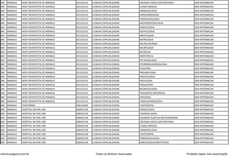 SEM INTERNACAO AM MANAUS HOSP ADVENTISTA DE MANAUS 021231313 CLINICAS ESPECIALIZADAS FONOAUDIOLOGIA SEM INTERNACAO AM MANAUS HOSP ADVENTISTA DE MANAUS 021231313 CLINICAS ESPECIALIZADAS